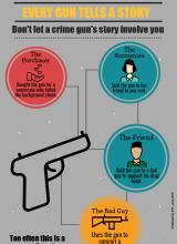 Crime Gun Story: Every Gun Tells a Story