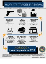 How ATF Traces Firearms