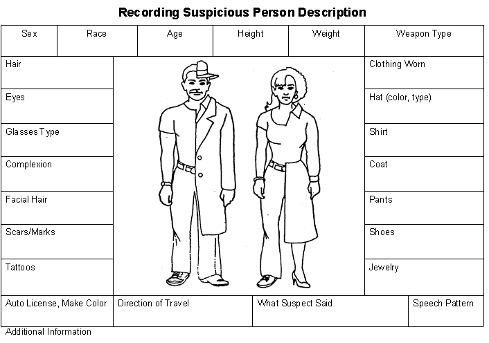recording suspicious person description