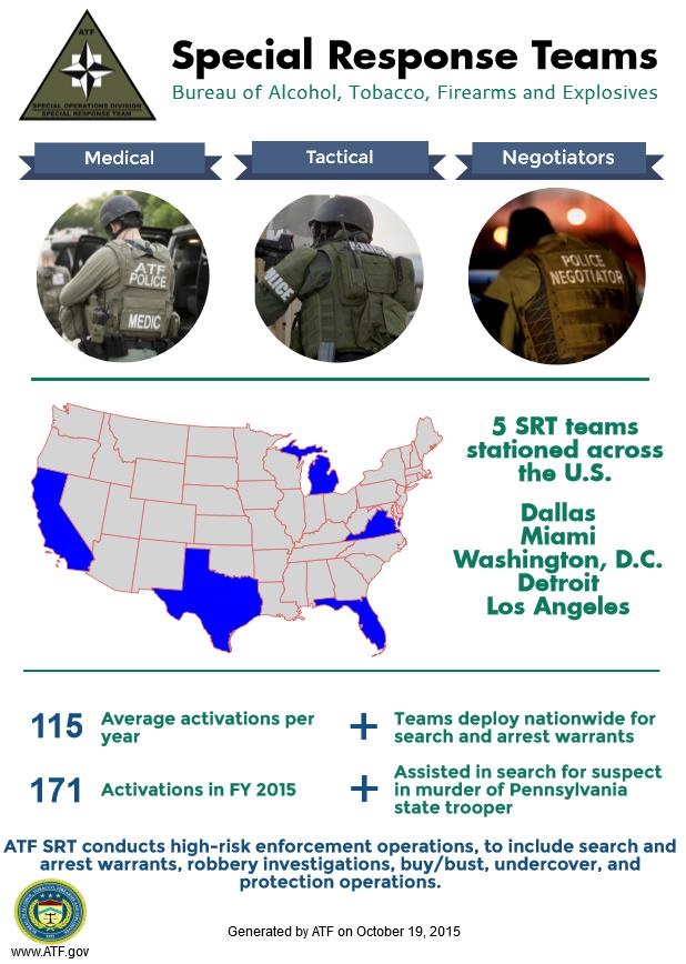 ATF Special Response Teams InfoGraphic Image