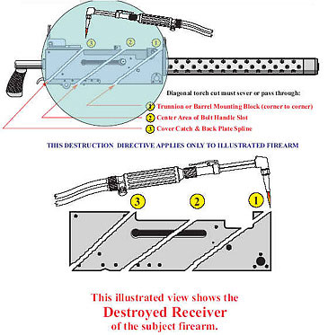 Illustrated examples of the three required cuts procedure to be performed on a Browning M1919 type firearm to complete its destruction.