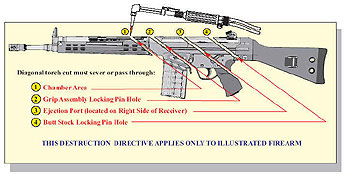 An illustration showing the four required cuts on a Heckler &amp; Koch G3 type firearm.