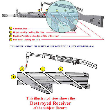 An example of a completed machinegun destruction procedure on a Heckler &amp; Koch G3 type firearm.