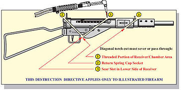 An illustration showing the three required cuts on a Sten type firearm.