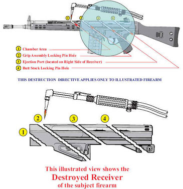 An example of a completed machinegun destruction procedure on a Sten type firearm.