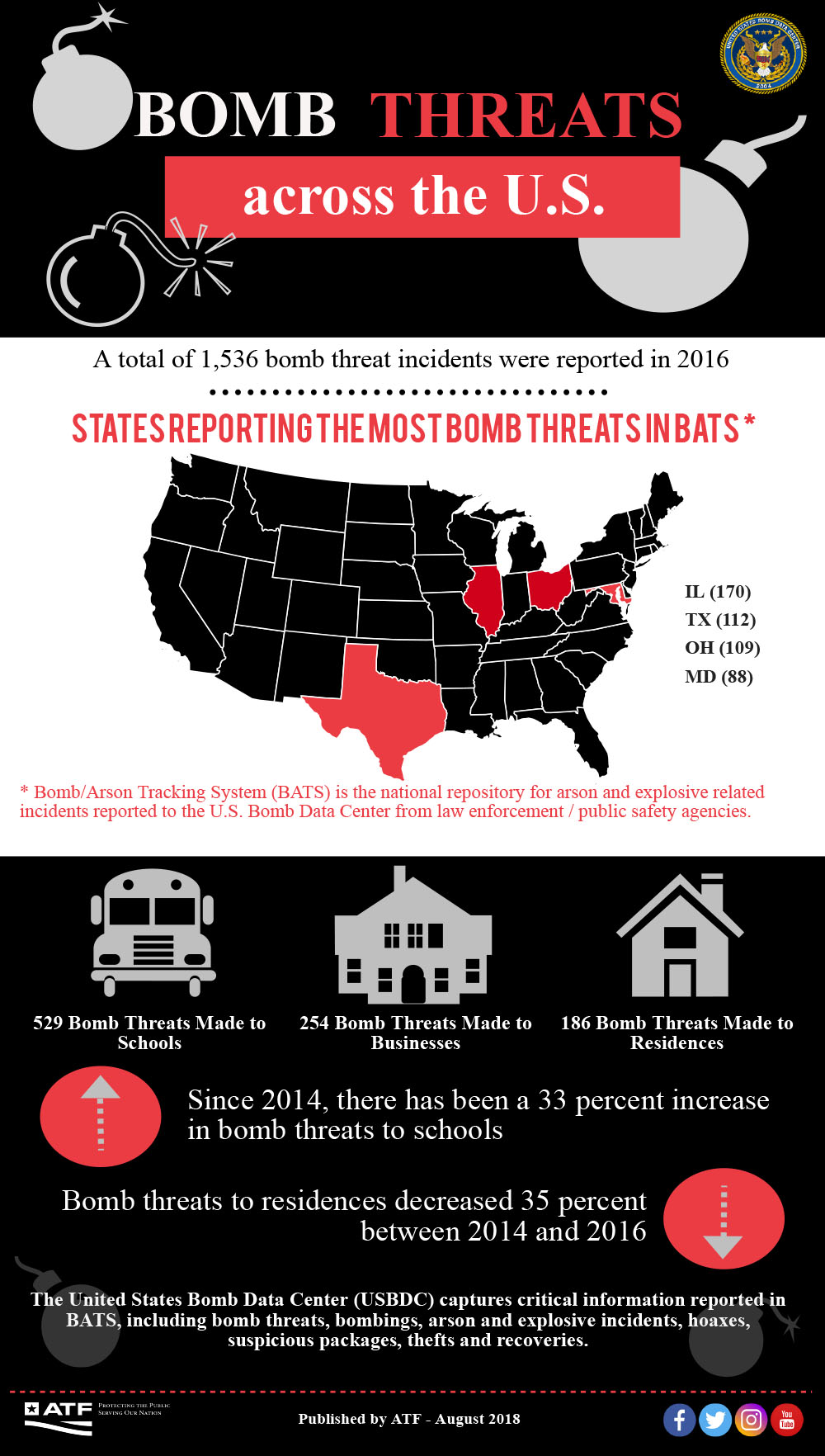 Bomb Threats across the U.S.