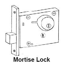 Image of a mortise lock diagram