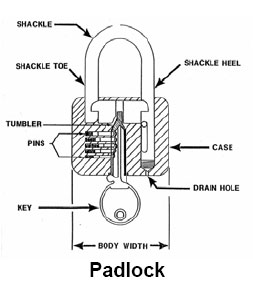 Image of a padlock diagram
