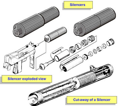 Image of cut-away and expanded views of a firearms silencer