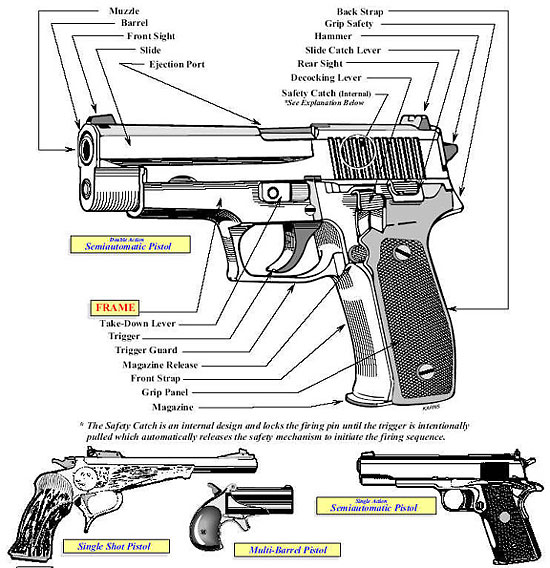 Image of an illustration showing the primary characteristics exhibited in the Pistol category.