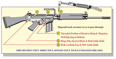 An illustration showing the three required cuts on a FN FAL type firearm.