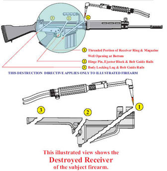 An example of a completed machinegun destruction procedure on a FN FAL type firearm.