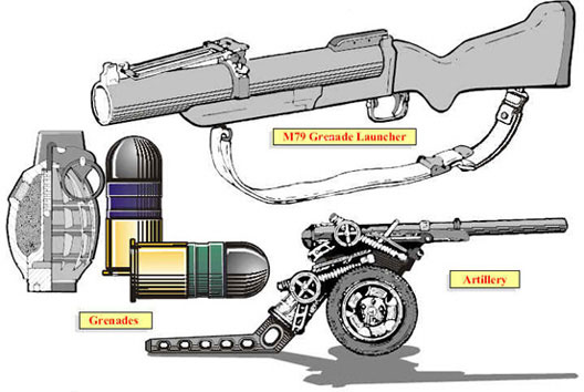 Image of various destructive devices such as grenades, M79 grenade launcher, and artillery cannon.