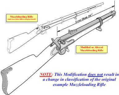 Image of a muzzleloading rifles one in original length and the other has a modified length of less than 16 inches