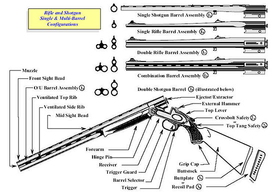 Image showing differnt styles of break action rifles and shotguns in single and multi-barrel configurations.