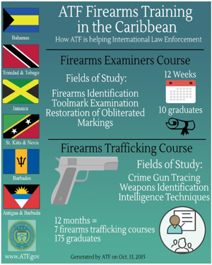 A thumbnail picture of the ATF Firearms Trainings in the Caribbean infographic. 