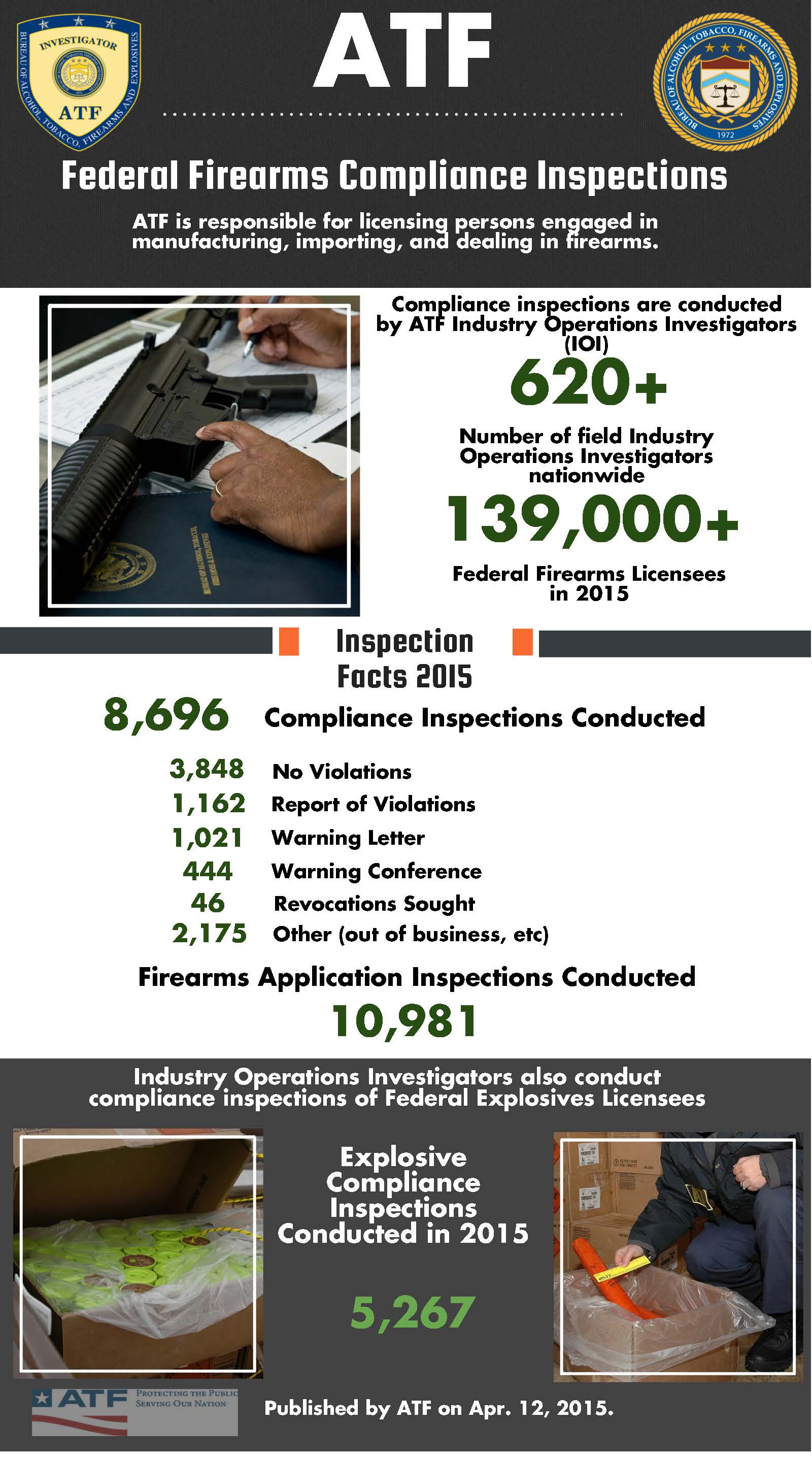 Fiscal Year 2015 Federal Firearms Compliance Inspections