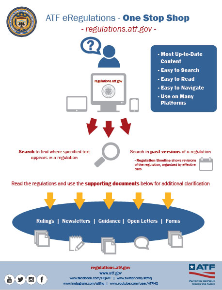 ATF eRegulations – One Stop Shop