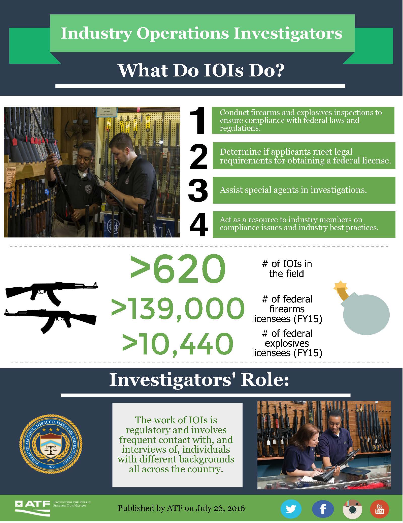 Infographic of Industry Operations Investigators