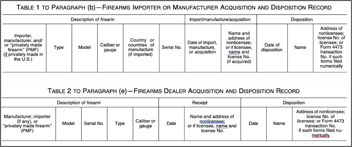 Firearms Importer or Manufacturer A and D record Table