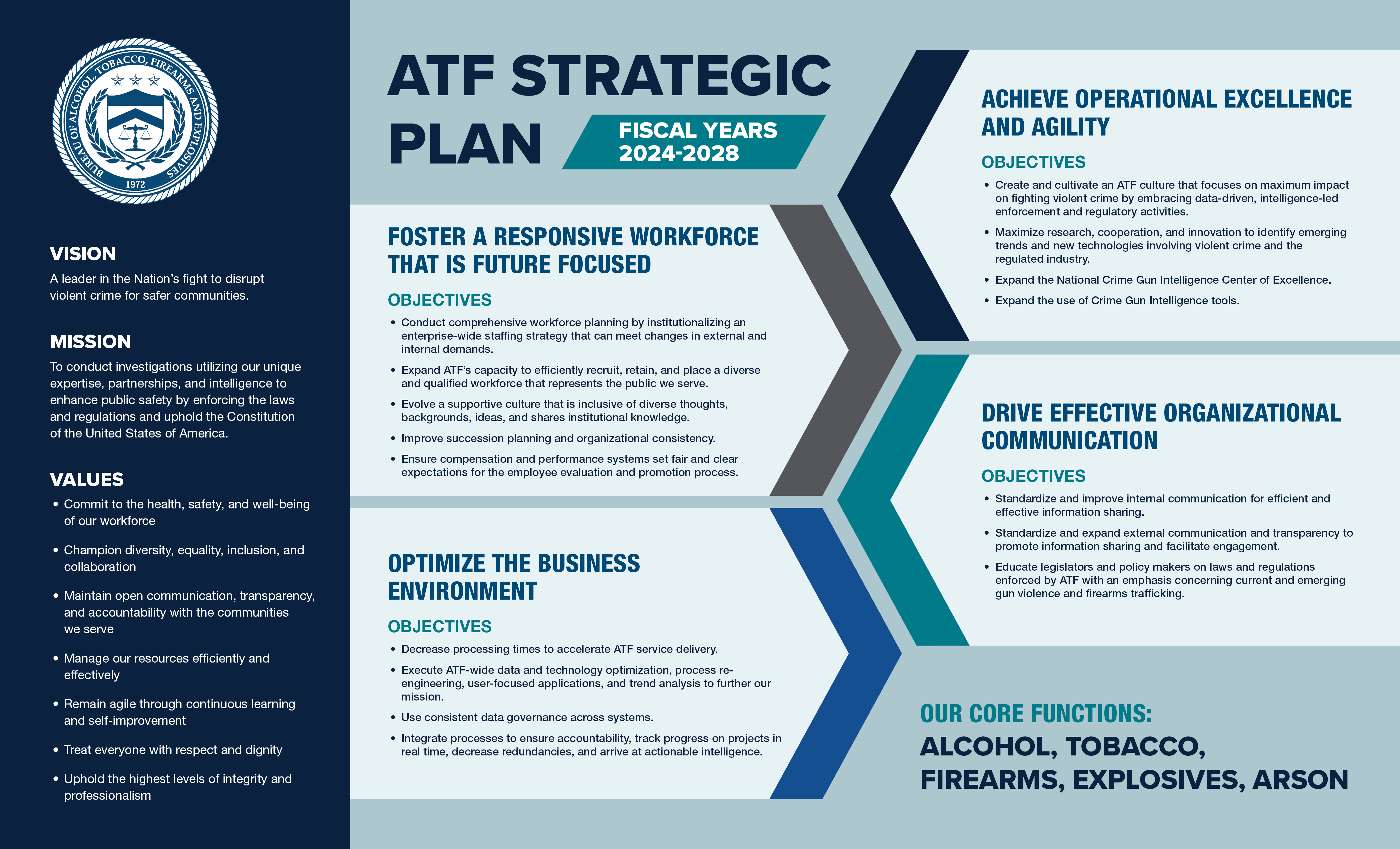 One pager listing ATF strategic goals