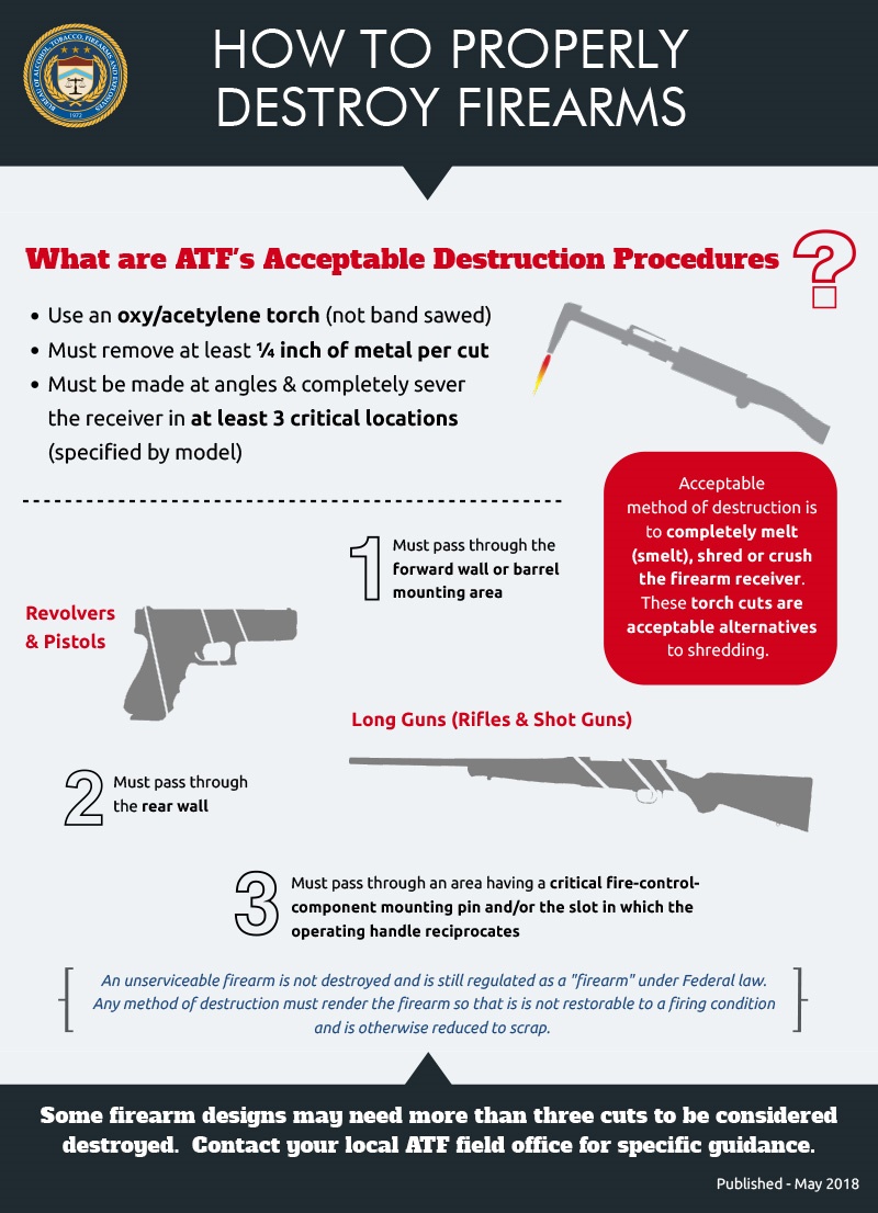 Image of How to Properly Destroy Firearms infographic