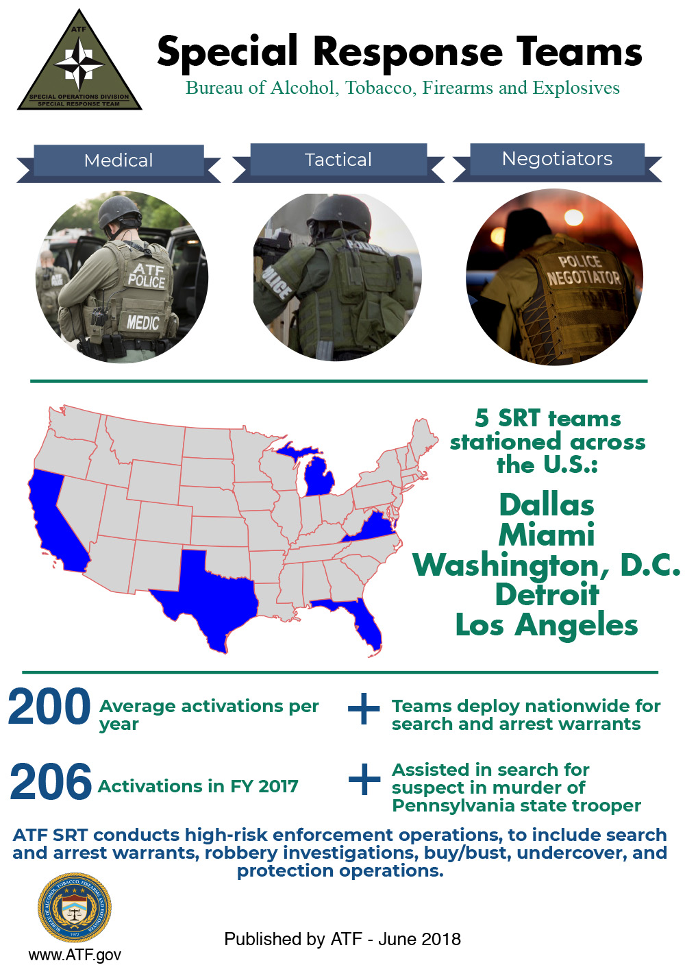 ATF Special Response Teams (SRT)
