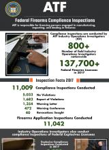Fiscal Year 2015 FFL Inspections