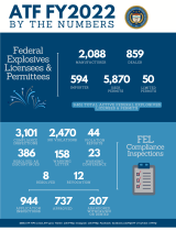 FY 2022 By The Numbers - FEL Infographic