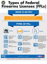 Types of Federal Firearms Licensees (FFLs)