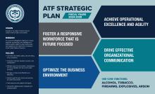 ATF Strategic Plan One-Pager