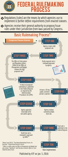 Federal Rulemaking Process infographic
