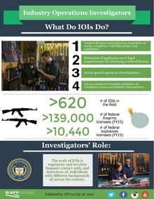 Industry Operations Investigators Infographic