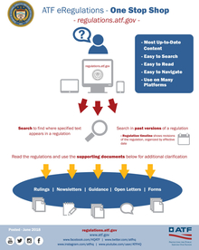 ATF eRegulations – One Stop Shop