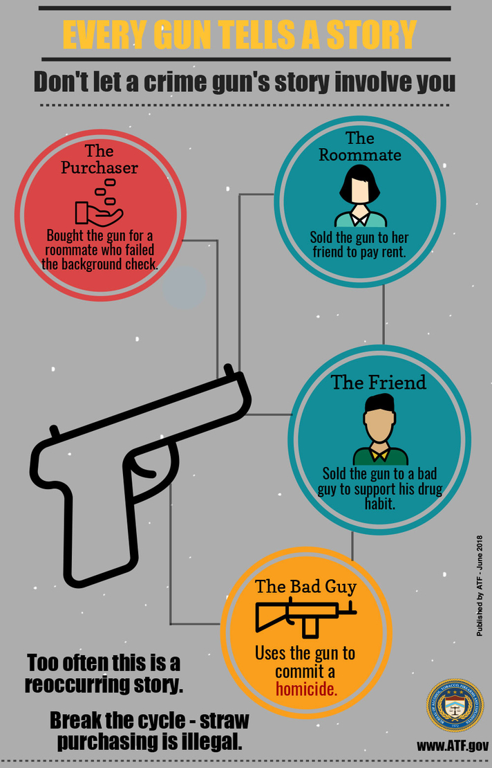 Crime Gun Story: Every Gun Tells a Story